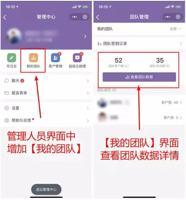管理销售人员 管理销售人员